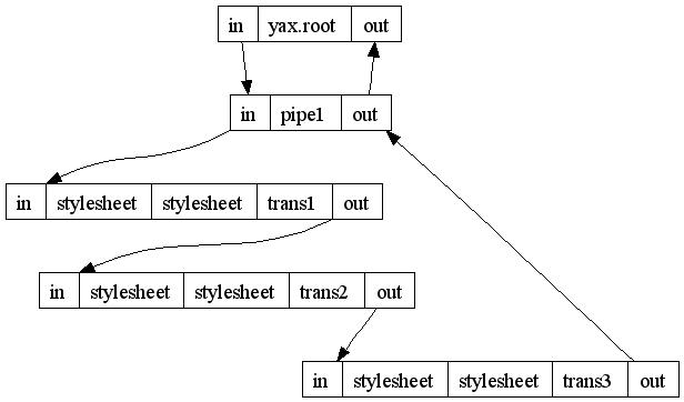 Graphical Representation of the Pipeline 'example1.xproc'